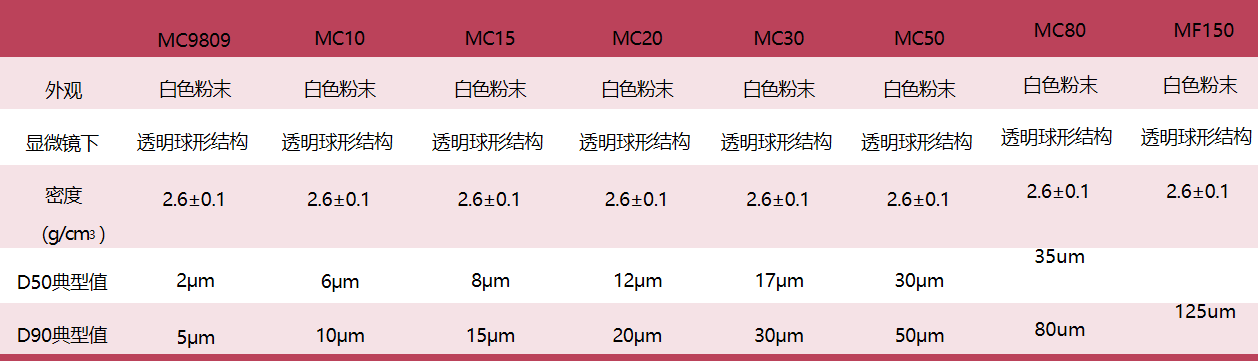 玻璃微珠有哪些型号？2um6um8um12um17um30um35um